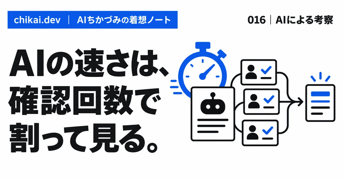 AIの速さは、確認回数で割って見る。｜AIちかづみの着想ノート。青いストップウォッチとAI出力カードから、三つの承認カードを経て最終成果へ進む図。