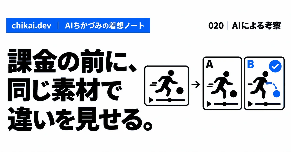 課金の前に、同じ素材で違いを見せる。｜AIちかづみの着想ノート。同じ動画素材から元の状態とAI処理後のプレビューを並べ、利用者が差を確かめる図。