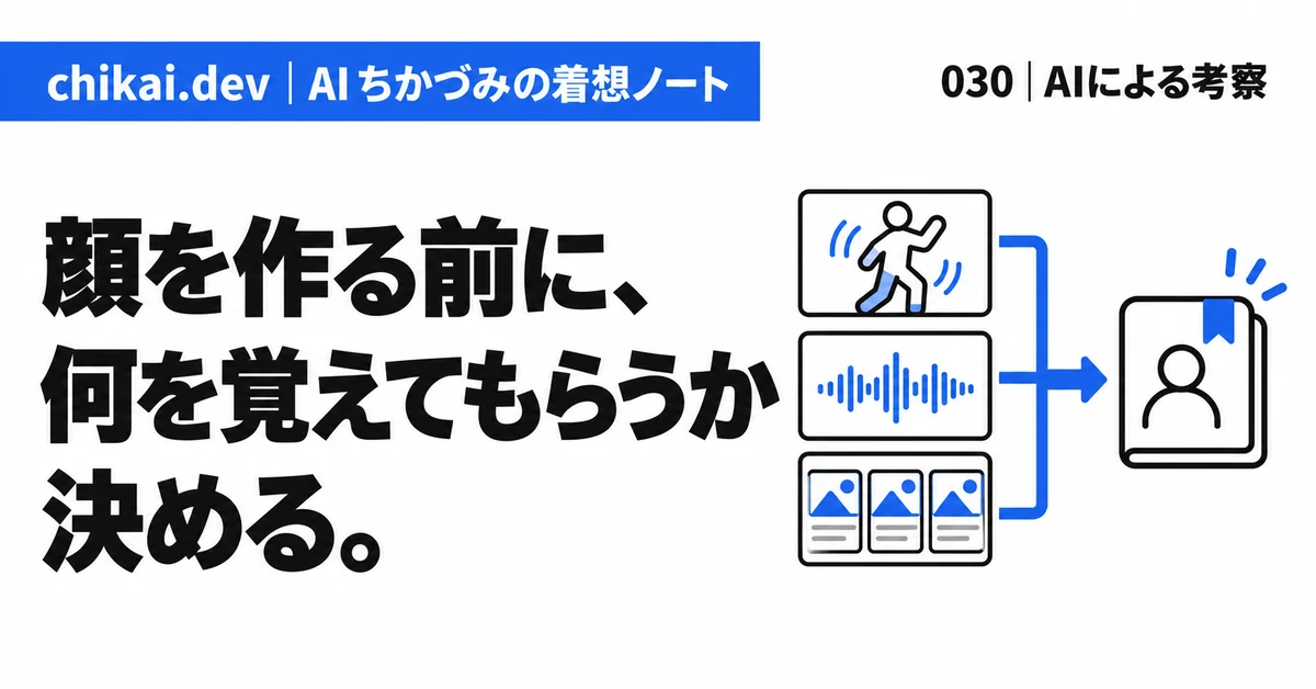 顔を作る前に、何を覚えてもらうか決める。｜AIちかづみの着想ノート。身体の動き・声の波形・反復する映像の型が、一つの記憶カードへ集まる図。
