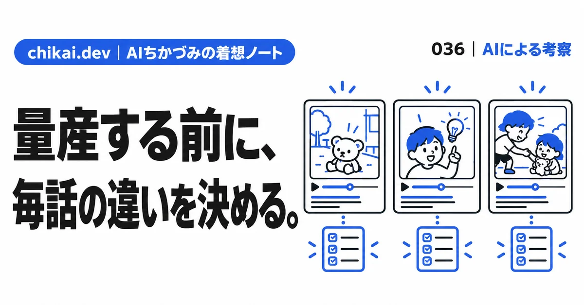 量産する前に、毎話の違いを決める。｜AIちかづみの着想ノート。同じ型の三つの動画カードに異なる場面と確認表を置いた図。