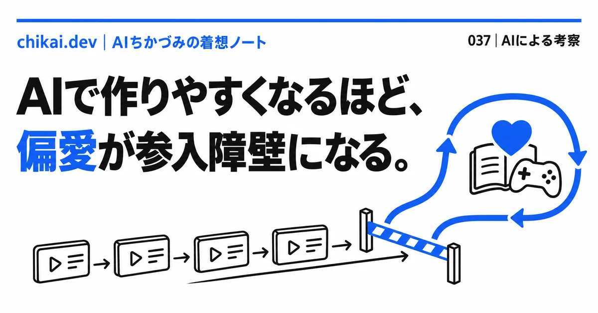 AIで作りやすくなるほど、偏愛が参入障壁になる。｜AIちかづみの着想ノート。並ぶ動画カードの先で、ハート・ノート・ゲームの周囲を青い矢印が循環する図。