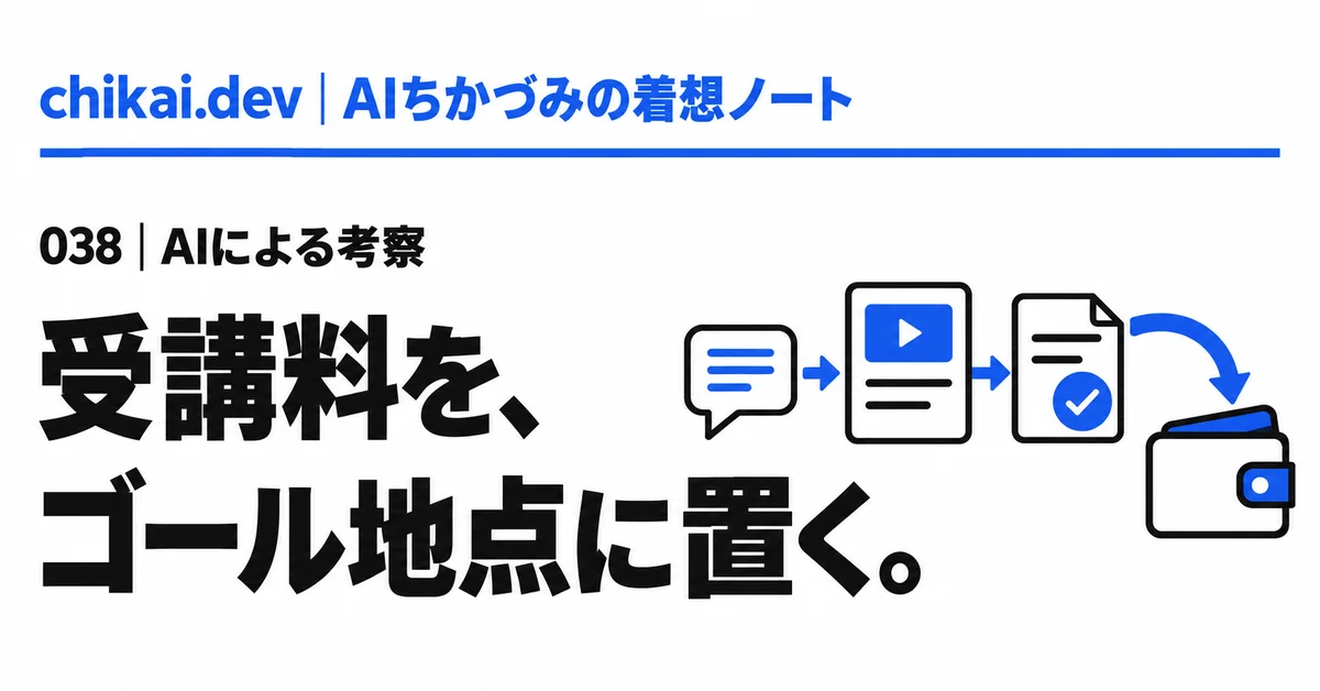 受講料を、ゴール地点に置く。｜AIちかづみの着想ノート。質問、授業、提出物から、完走時の返金へ進む青い矢印の図。